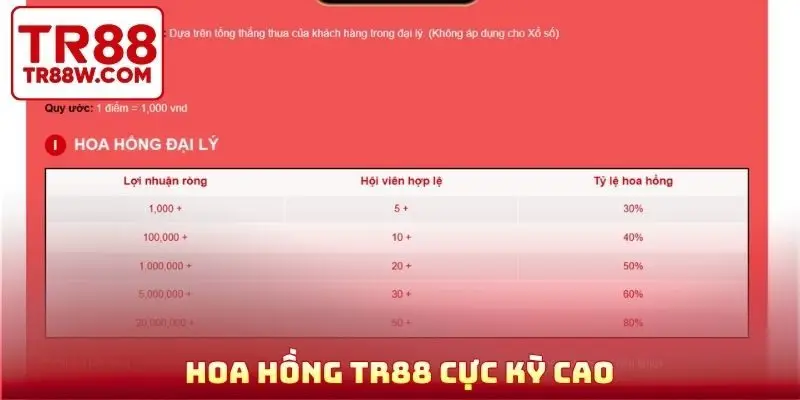 Hoa hồng TR88 cực kỳ cao